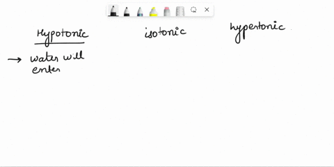predict-the-effect-on-a-cell-if-it-is-placed-in-a-hypotonic-isotonic-or-hypertonic-solution-80471
