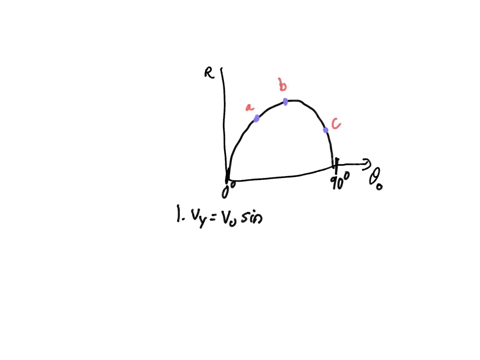 a-projectile-is-launched-over-level-ground-at-a-certain-initial-speed-the-figure-provides-graph-of-the-range-r-of-the-projectile-versus-the-launch-angle-80-relative-to-horizontal-note-very-c-31124