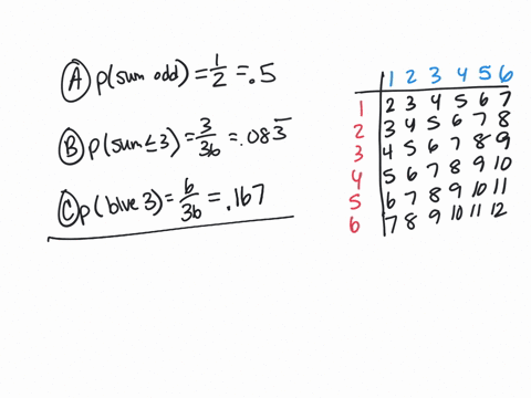 25-pt-a-red-and-a-blue-die-are-thrown-both-dice-are-fair-that-is-all-sides-are-equally-likely-the-events-a-band-are-defined-as-follows-a-the-sum-of-the-numbers-on-the-two-dice-is-odd-b-the-s-75432