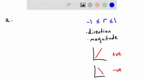 805-72-o-correlation-and-simple-linear-regression-linear-relationship-and-the-sample-correlation-coefficient-espanol-below-are-four-bivariate-data-sets-and-their-scatter-plots-note-that-all-of-the-sca
