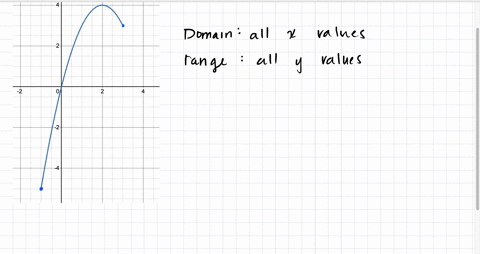 find-the-domain-of-the-graphed-function-ettings-inbox-classes-apex-leaming-hybrld-leaming-0-_-anhs-hybrid-bcll-s_-812-exam-semester-exam-find-the-domain-of-the-graphed-function-a-x2-1-b-1x3-17537