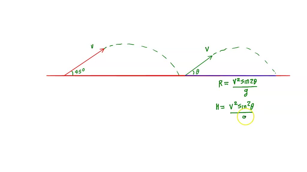 SOLVED For a projectile if the projection angle increases from