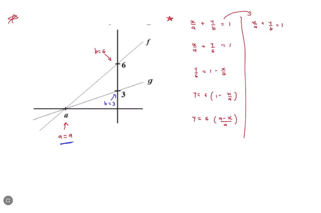 Solved Suppose You Have Two Linear Functions F And G Shown Below Then Lim Fx X A Gx A Co 6667