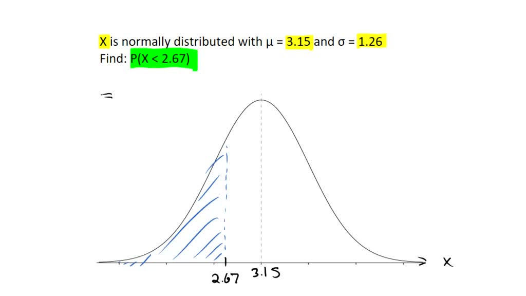 SOLVED: The discrete random variable X is well approximated by the ...