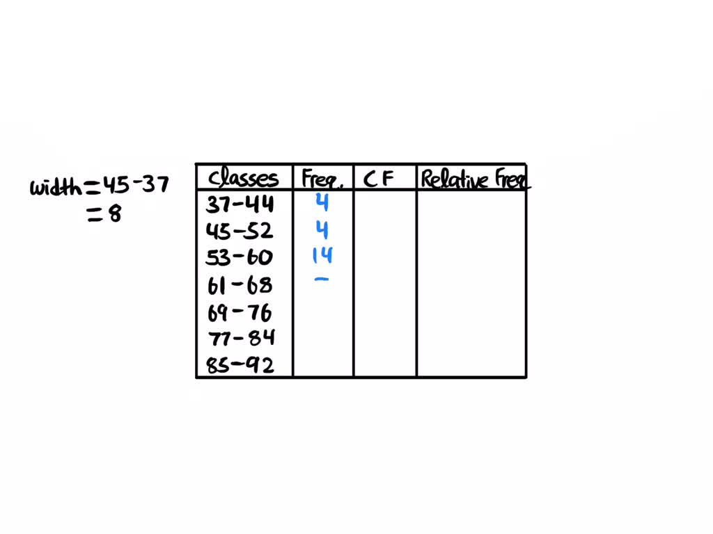 Solved 1 Construct Frequency Distribution Table For Each Test Create A Bar Chart For The 8426