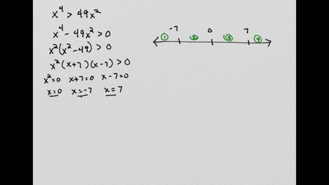 solve-the-inequality-algebraically-x449x2-list-the-intervals-and-sign-in-each-interval-complete-the-following-table-type-your-answers-in-interval-notation-use-ascending-order-51487