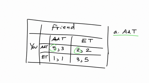question-2-25-pointsyou-and-a-good-friend-are-supposed-to-meet-in-paris-france-you-know-you-have-arranged-to-meet-at-either-the-arc-de-triomphe-adt-or-at-the-base-of-the-eiffel-tower-et-but-99847