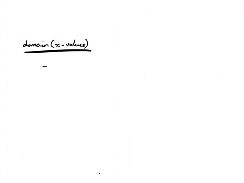 write-the-domain-and-range-of-the-function-using-interval-notation-to-enter-type-infinity-to-enter-type-u