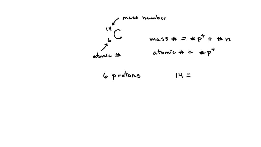 Carbon 14 deals protons neutrons electrons