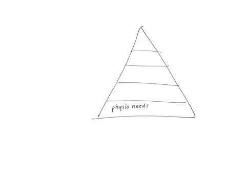 the-final-goal-or-motivation-at-the-height-of-maslows-hierarchy-of-needs-is-_____-a-productivity-b-self-actualization-c-altruism-d-security