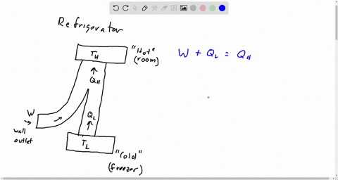 1in-a-thermally-insulated-kitchen-an-ordinary-refrigerator-is-turned-on-and-its-door-is-left-open-the-temperature-of-the-room-a-remains-constant-according-to-the-first-law-of-thermodynamics-12983