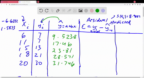 given-are-data-for-two-variables-x-and-y-xi-6-11-15-18-20-yi-7-7-13-21-30-a-develop-an-estimated-regression-equation-for-these-data-round-your-numerical-values-to-two-decimal-places-y-bcompu-50221