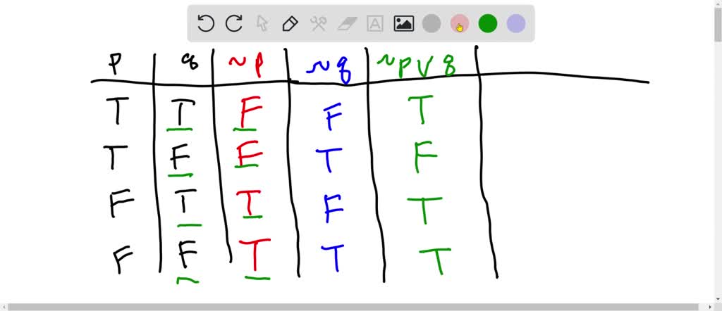 SOLVED: Use truth tables to establish which of the statement forms in ...