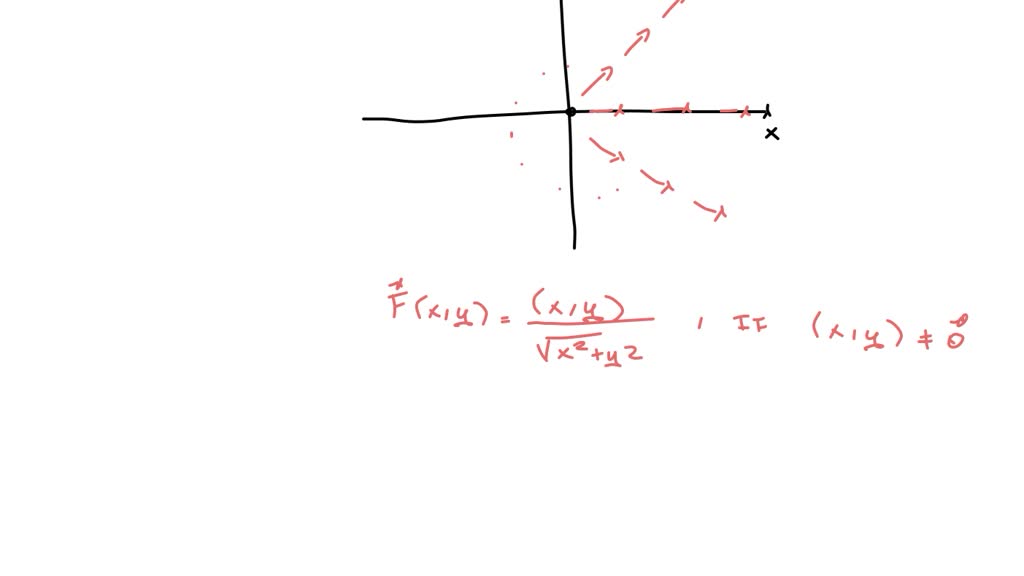 Write Formulas For The Vector Field With The Given Properties Assume The Vector Field Is Two 9308