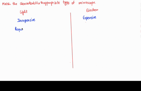 question-of-17-match-these-characteristics-the-appropriate-type-of-microscope-_-light-microscopes-electron-microscopes-answer-dank-prepartion-kills-ting-cells-visible-light-expensive-uim-cic-05305