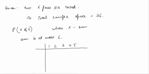 1-we-roll-two-fair-6-sided-dice-compute-the-probabilities-of-the-following-events-a-the-sum-is-at-most-6-b-the-sum-is-more-than-6-c-the-sum-is-at-most-6-and-at-least-one-die-is-a-4-2-conside-86433