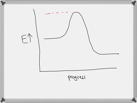 question-2-a-catalyst-increases-the-overall-rate-of-reaction-by-lowering-the-activation-energy-e-a-for-neither-the-forward-reaction-nor-the-reverse-reaction-only-the-reverse-reaction-both-th-55816