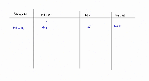 a-student-obtained-the-marks-40-50-60-80-and-45-in-math-statistics-physics-chemistry-and-biology-respectively-assuming-weights-5-2-4-3-and-1-respectively-for-the-above-mentioned-subjects-fin-15532
