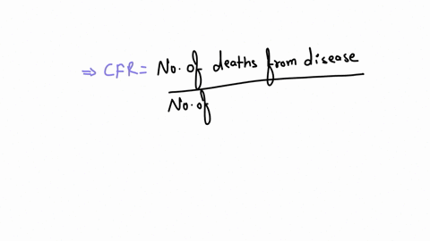 which-statement-below-is-correct-about-the-case-fatality-rate-cfr-of-a-disease-in-an-outbreak-group-of-answer-choices-cfr-is-a-proportion-of-the-population-that-has-died-from-the-disease-cfr-is-calcul