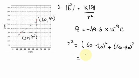 consider-point-charge-q1-positioned-in-the-x-y-plane-as-shown-in-the-figure-90-80-70-60-50-0-40-30-q1-20-10-10-20-30-40-50-60-70-80-90-x-cm-the-point-charge-has-the-following-value-q1-493-nc-27928