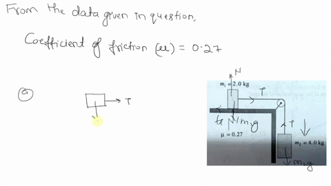 two-masses-are-connected-by-a-light-string-over-frictionless-massless-pulley-there-is-a-coefficient-of-friction-of-027-between-mass-mp-and-the-horizontal-surface-m-20-kg-p-027-mz-40kg-draw-a-98415