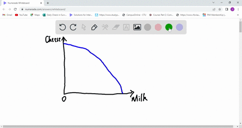 a-draw-and-explain-a-production-possibilities-frontier-for-an-economy-that-produces-cheese-and-milk-what-happens-to-this-frontier-if-a-disease-kills-half-of-the-economys-cows-b-use-a-product-36987