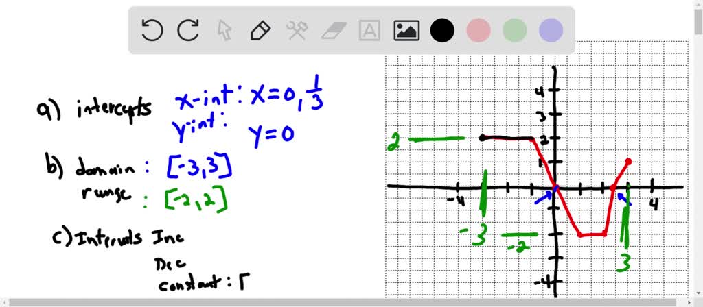 SOLVED: Using the given graph of the function f, find the following ...