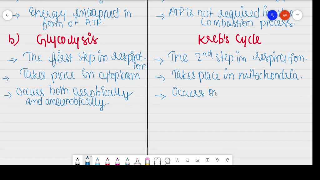 SOLVED: A. What Is The Difference Between Aerobic And Anaerobic ...