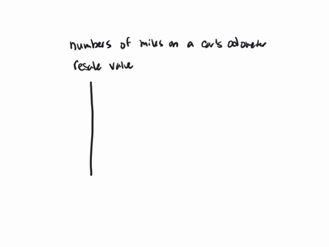 determine-whether-the-association-between-the-two-variables-is-positive-or-negative-the-number-of-miles-on-a-cars-odometer-and-its-resale-value