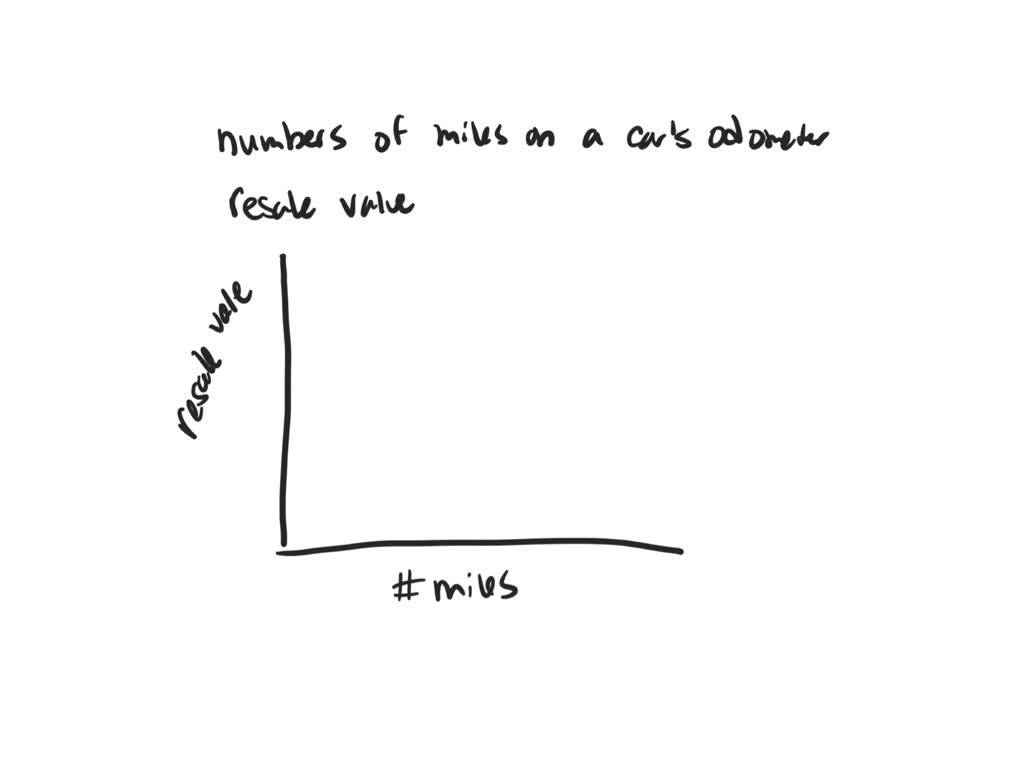 SOLVED Determine whether the association between the two variables is