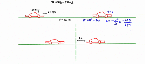 calculate-the-force-in-n-needed-to-bring-1100-kg-car-to-rest-from-speed-of-900-kmh-in-distance-of-120-m-a-fairly-typical-distance-for-non-panic-stop-_-suppose-instead-the-car-hits-concrete-a-25212