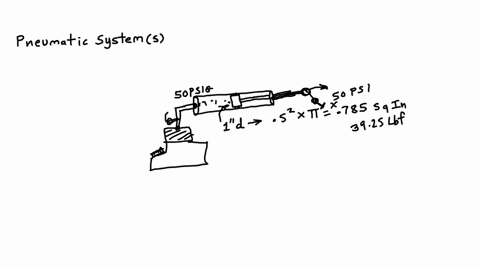 what-are-the-demerits-of-pneumatic-systems