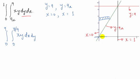 2. Numerical Integration. Draw schematically the convergence...