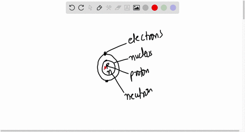 based-on-your-prior-knowledge-about-atom-draw-your-own-model-of-an-atom-78781