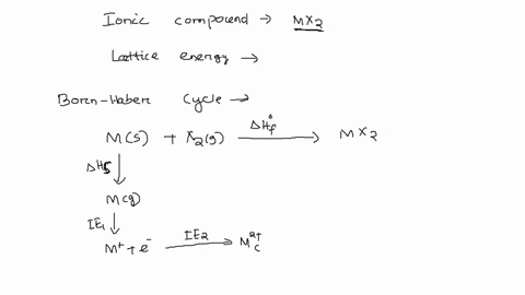 consider-an-ionic-compound-mx2mx2-composed-of-generic-metal-mm-and-generic-gaseous-halogen-xx-the-enthalpy-of-formation-of-mx2mx2-is-hf-817hf-the-enthalpy-of-sublimation-of-mm-is-hsub-115hsu-74643
