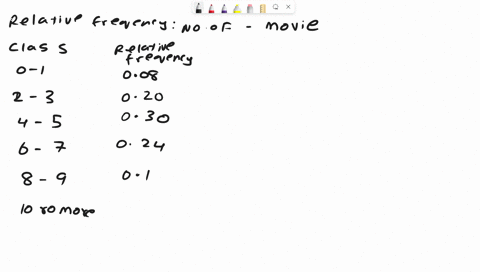 a-group-of-students-were-surveyed-about-the-number-of-times-they-went-to-a-movie-theater-last-year-their-responses-are-summarized-in-the-relative-frequency-table-below-what-is-the-cumulative-67728