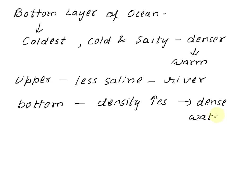 SOLVED 'Looking at this graph, Robin wondered why there were so few