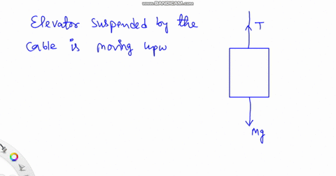 an-elevator-suspended-by-a-cable-is-moving-upward-at-constant-speed-the-correct-relationship-between-the-magnitude-of-force-of-gravity-on-the-elevator-and-tension-force-in-the-cable-is-a-the-10203