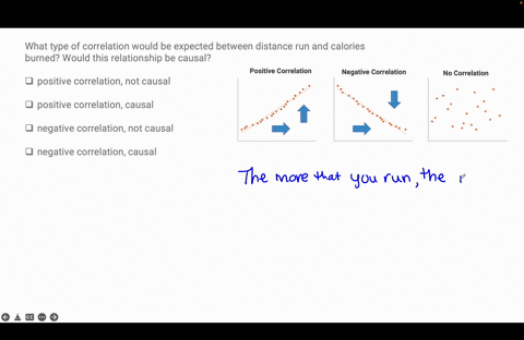 what-type-of-correlation-would-be-expected-between-distance-run-and-calories-burned-would-this-relationship-be-causalpositive-correlation-not-causal-positive-correlation-causal-negative-corr-72863