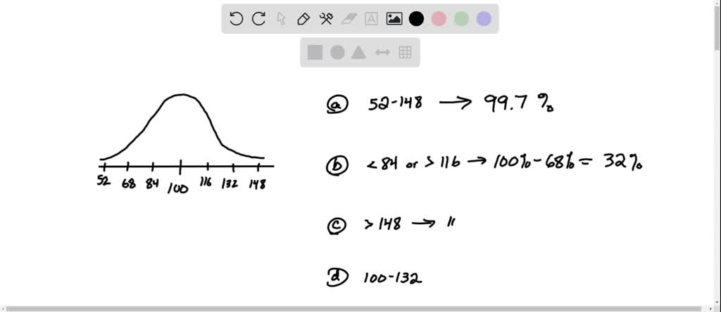 SOLVED: Scores of an IQ test have bell-shaped distribution with mean of ...