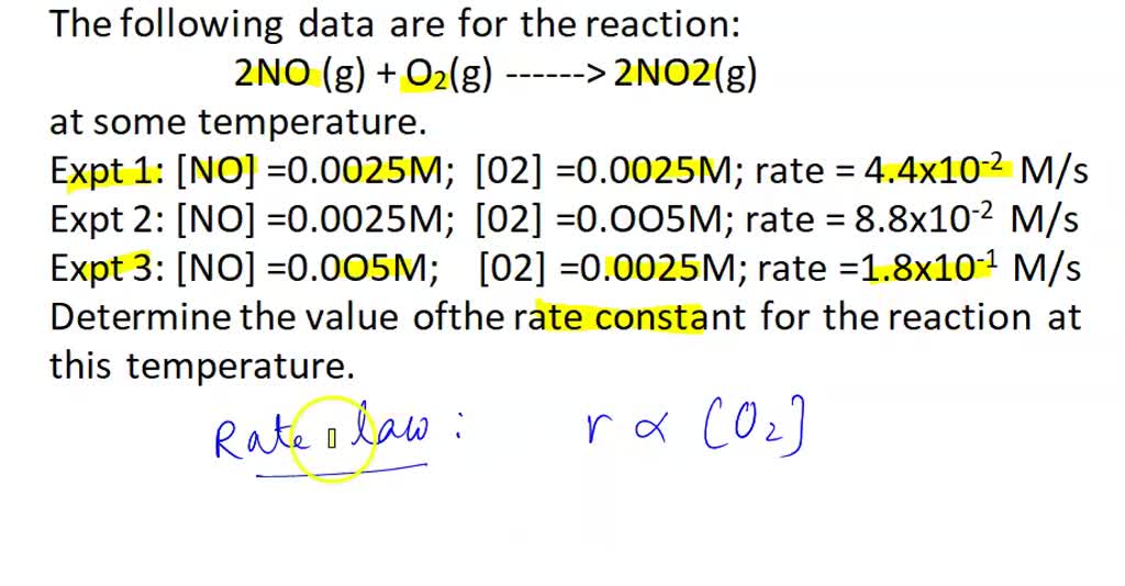 SOLVED: Reaction Rates EXPERIMENT 1: TEMPERATURE AND THE RATE OF ...