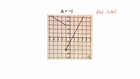 the-graph-below-is-the-function-fc-determine-which-one-of-the-following-rules-for-continuity-is-first-violated-at-a-0-fa-is-defined-lim-fz-exists-lfl-lim-fz-fa-09075