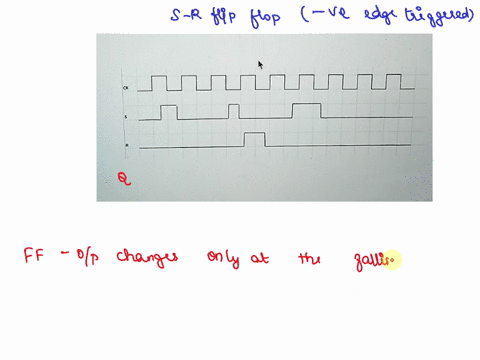 6-fill-in-the-timing-diagram-for-a-falling-edge-triggered-s-r-flip-flopassume-q-begins-at-0-73935