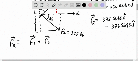problem-determine-the-magnitude-of-the-resultant-force-fr-f1-f2-and-its-direction-measured-counterclockwise-from-the-positive-x-axis-n-250-ib-375-i6-56795