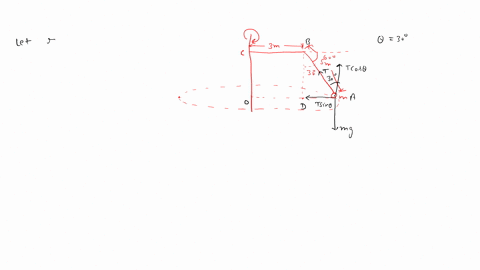 rigid-horizontal-bar-a-mass-m-attached-to-one-end-of-an-inextensible-string-of-length-m-made-to-move-horizontal-circle-with-respect-to-the-vertical-central-axle-as-the-axle-is-rotated-in-par-48069