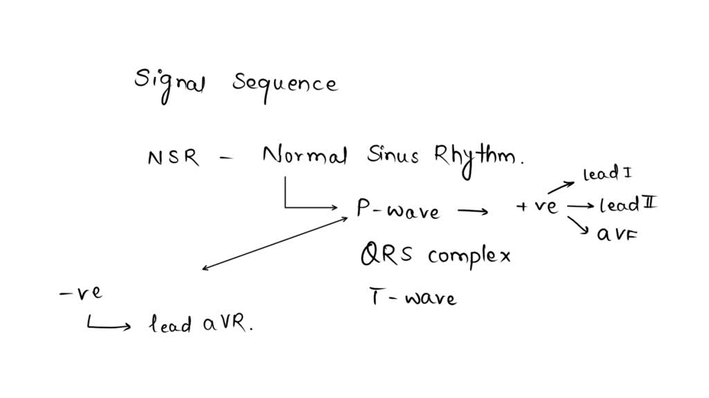 Basic Egm Signals SOLVED: In regards to electrophysiology testing, discuss the signal ...