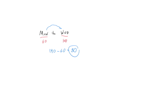 please-help-me-the-graph-shows-the-number-of-ice-cream-treats-a-street-vendor-sold-one-week-what-is-the-best-estimate-for-the-difference-in-the-number-of-ice-cream-treats-sold-from-monday-to-68499