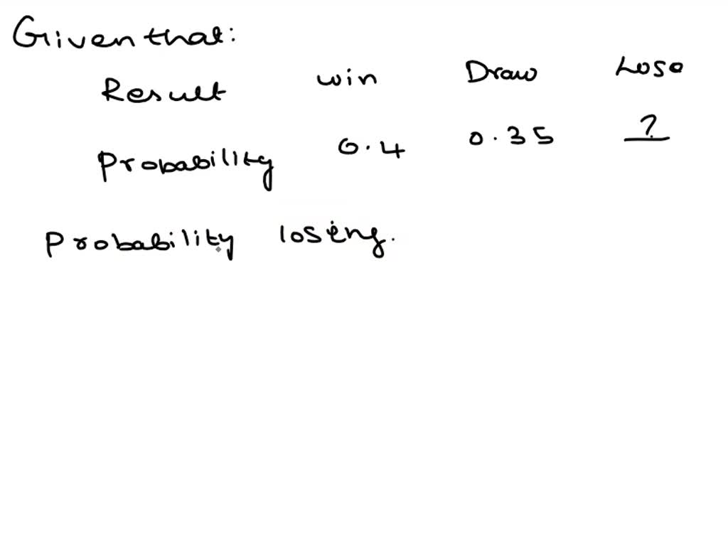 Probabilities of win, draw, and loss for each match in 32 th round.