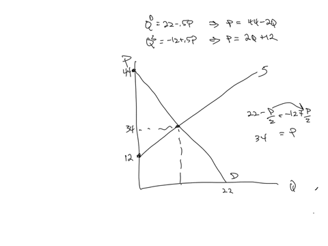 question-four-the-demand-for-bottled-water-is-given-by-the-following-function-q_xd22-05-p_x-the-supply-of-water-is-represented-by-function-q_x5-1205-p_x-a-find-the-maximum-price-the-consumer-is-willin