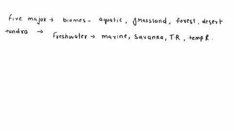 match-the-following-biomes-with-their-descriptions-found-in-equitorial-areas-where-the-temperature-is-warm-and-the-days-are-a-coniferous-forest-11-12-hours-long-all-year-round66-13-feet-of-r-70305